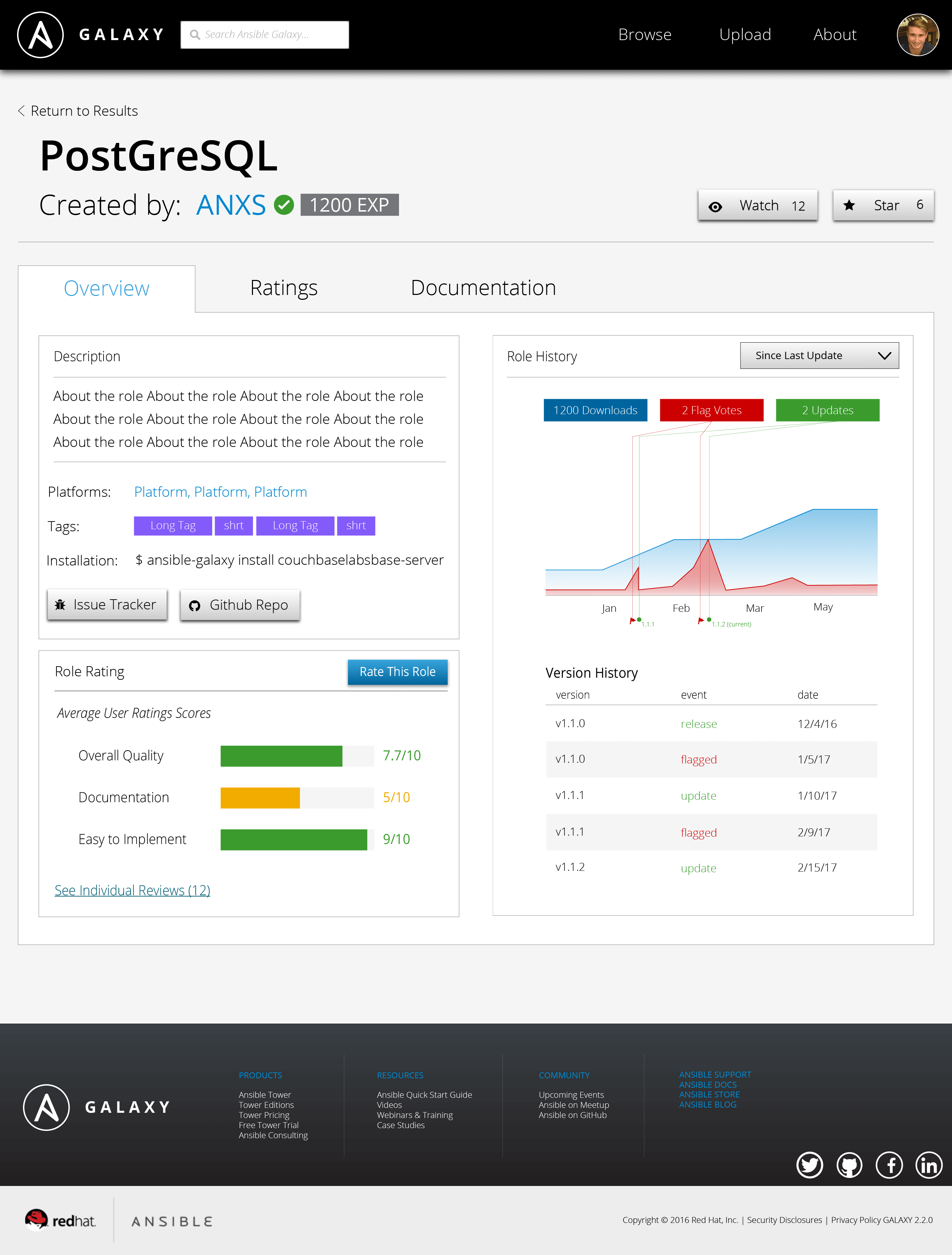 Redesigned Role Page of Ansible Galaxy
