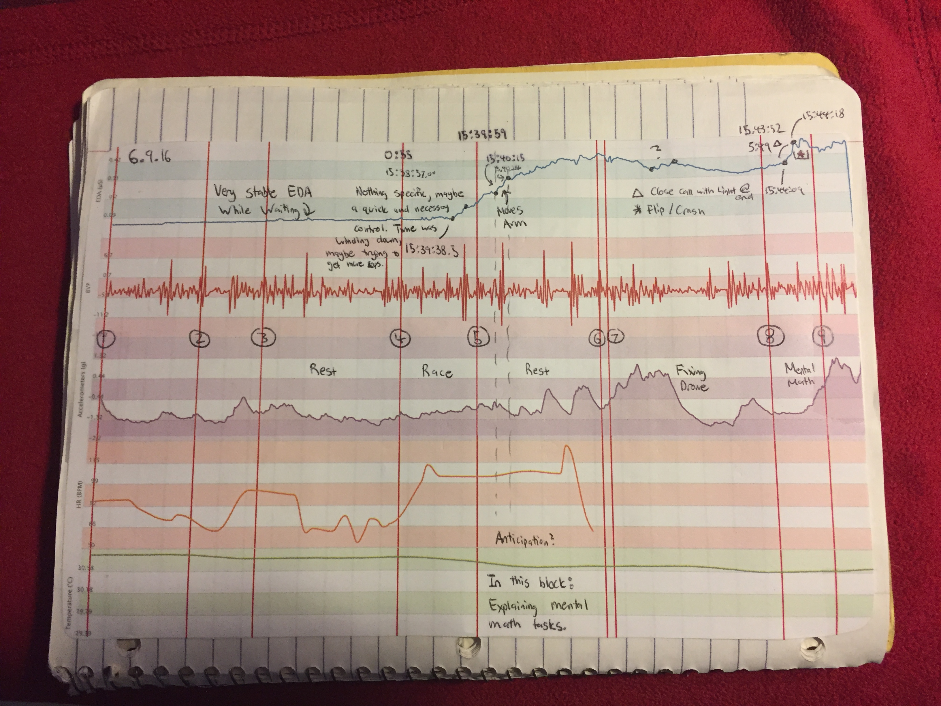 Analysis of E4 data in notebook.