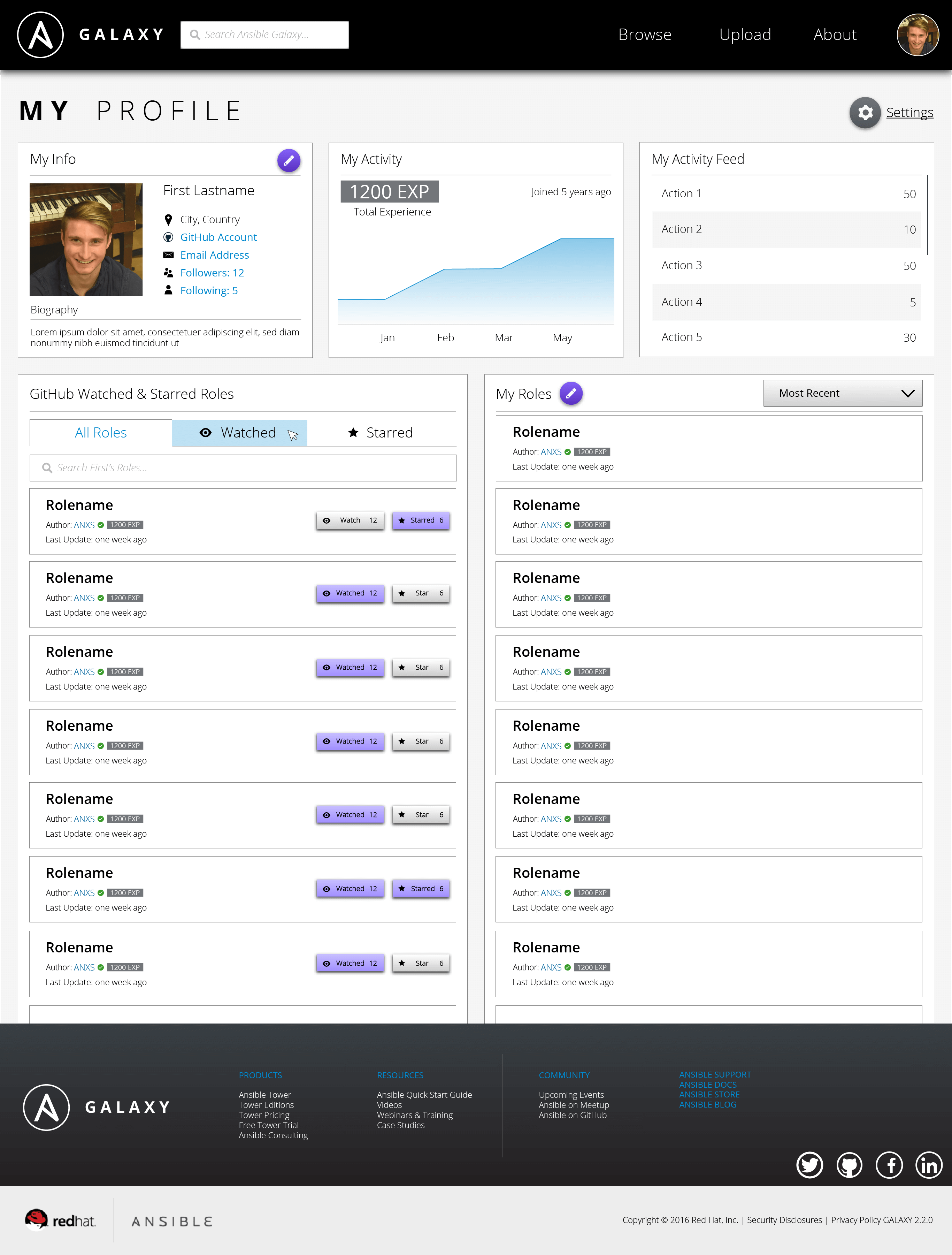 Redesigned User Profile of Ansible Galaxy